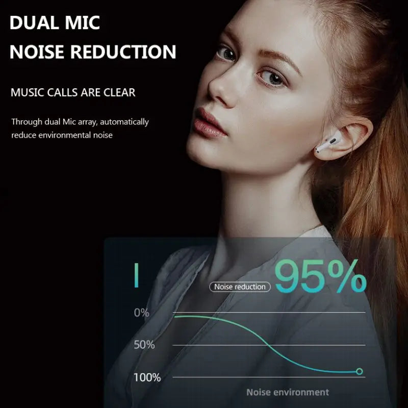 MIJIA Xiaomi Wireless Earbuds TWS Bluetooth Headset Low Latency Gaming Headset with Microphone
