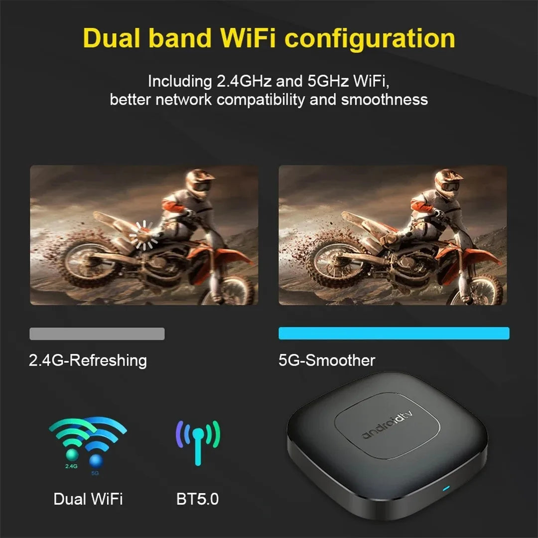 Smart Androidtv TV Box Android 13 Set Top Box Quad Core Google Assiatant 8K Video 2.4G 5G Dual WiFi Bluetooth 5.0 Media Player