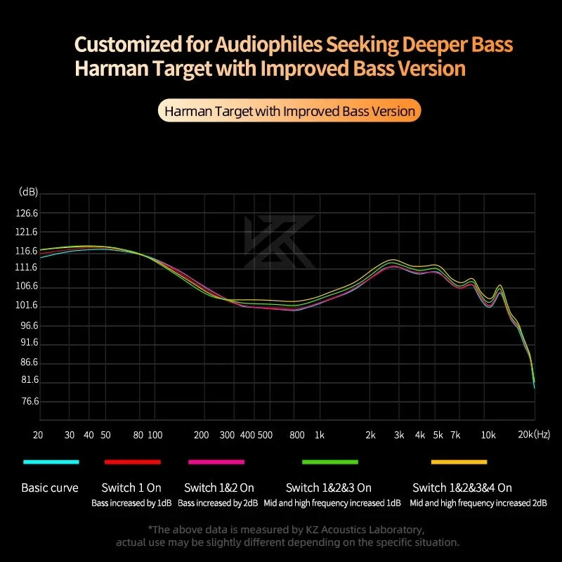 KZ Castor Wired Harman Improved Bass HiFi Earphone 2 Dynamic Tunable Balance Monitor Headphone IEM Earphones Music Sport Earbuds